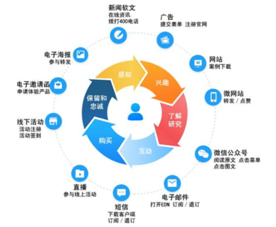 市場營銷定義的多維解讀 企業品牌策劃如何以精準市場調查為基石